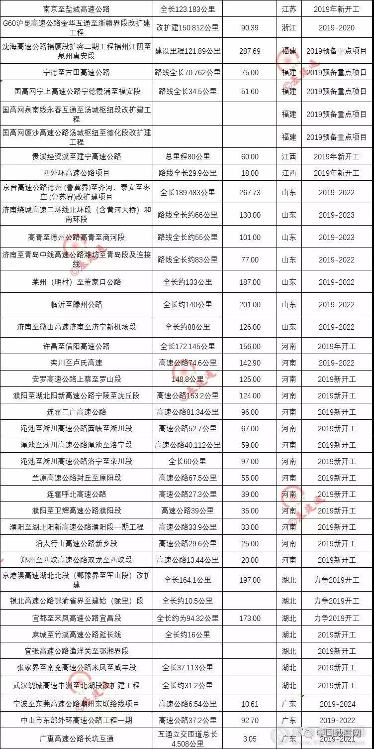超20000億基建浪潮,砂石行業又進入一輪狂熱期!