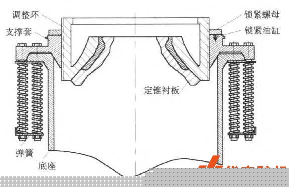 彈簧和液壓圓錐破定錐組成及支撐方式的比較