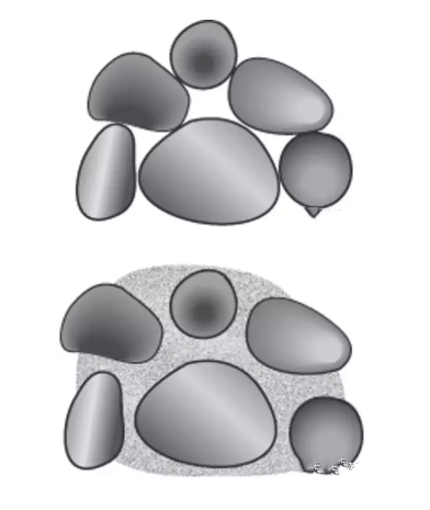 級(jí)配砂石顆粒度詳細(xì)解說 級(jí)配砂石顆粒度詳細(xì)解說